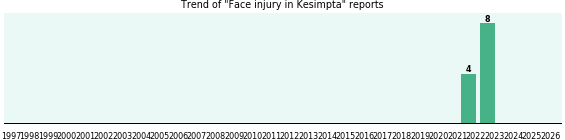Could Kesimpta cause Face injury? Could Kesimpta cause Face injury?